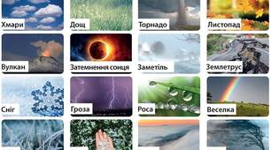 Природні ресурси України. Які несприятливі природні явища відбуваються в Україні?