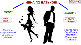 Творення й відмінювання чоловічих і жіночих імен по батькові (2 урок)