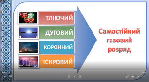 Види самостійних газових розрядів