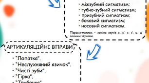 Види порушень звуковимови та прийоми їх подолання (варіант 1)