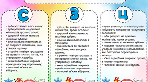 Види порушень звуковимови та прийоми їх подолання (варіант 2)