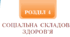 Контрольна робота №2 з теми «Соціальна і духовна складові здоров’я»_9к