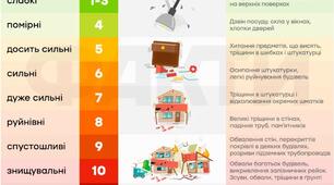 Дії під час землетрусу