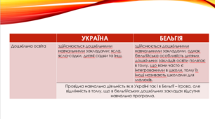 Презентація "Порівняльна характеристика систем освіти України та Бельгії"
