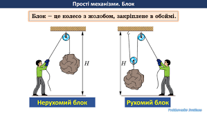  Прості механізми.  Рухомий і нерухомий блоки