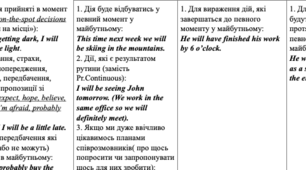 Future Tenses. Таблиця. Англійська граматика