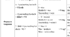 Граматична таблиця  Past Tenses (Past Simple, Past Continuous, Past Perfect, Past Perfect Continuous)