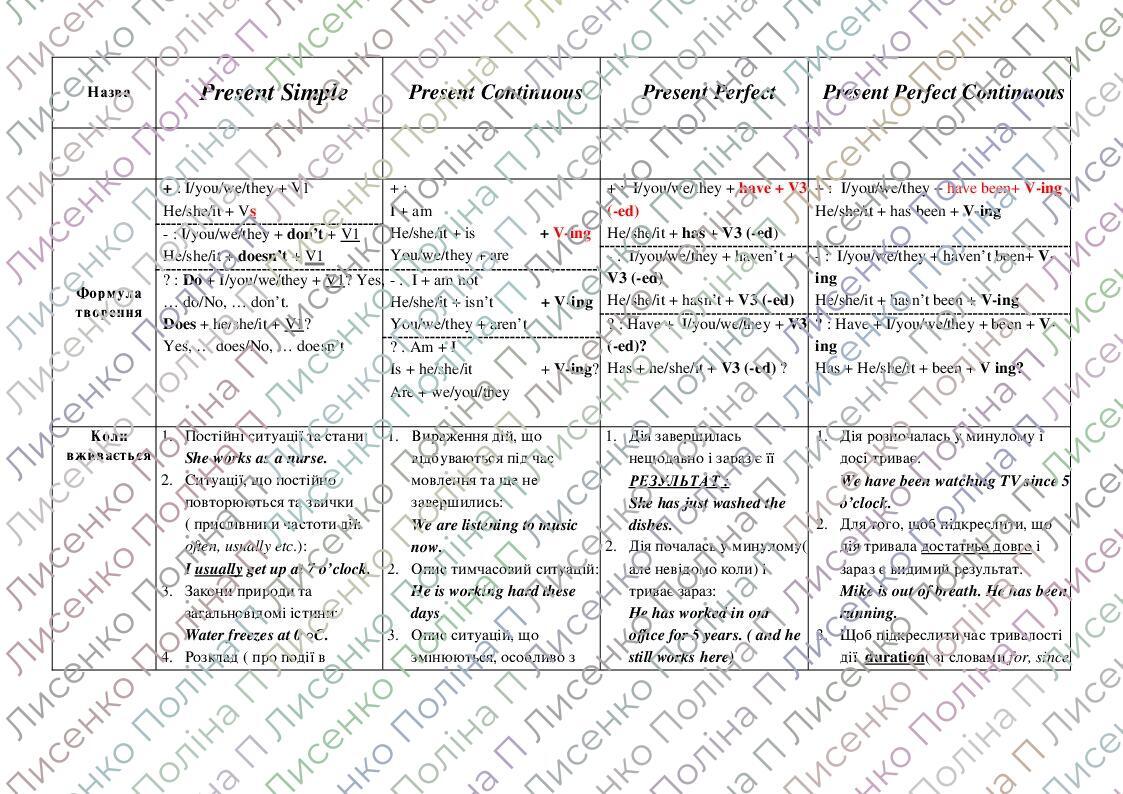 Граматична таблиця Present Tenses (Present Simple, Present Continuous ...