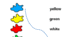 Colours Worksheets. Робочі сторінки Colours. Кольори англійською