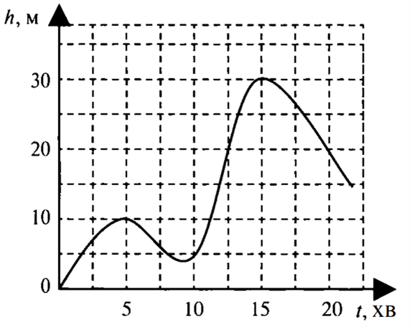 0402uhzb-3c30-589x470.png