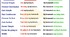 Passive Voice(Present / Past / Future Simple)