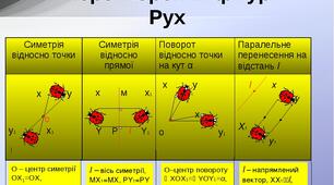 Геометричні перетворення