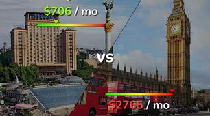 London and Kyiv