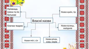 Написання власних назв