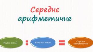 Самостійна робота "Масштаб. Середнє арифметичне. "