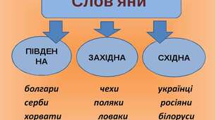 Як починалася історія слов'ян