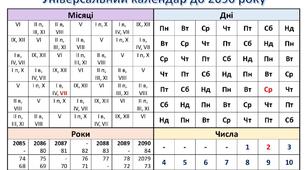 Універсальний календар до 2090 року