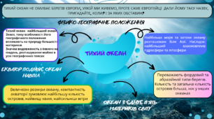 Ментальні карти (інтелект-карти) Тихий океан, Географія 7 клас
