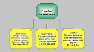 Правопис часток
