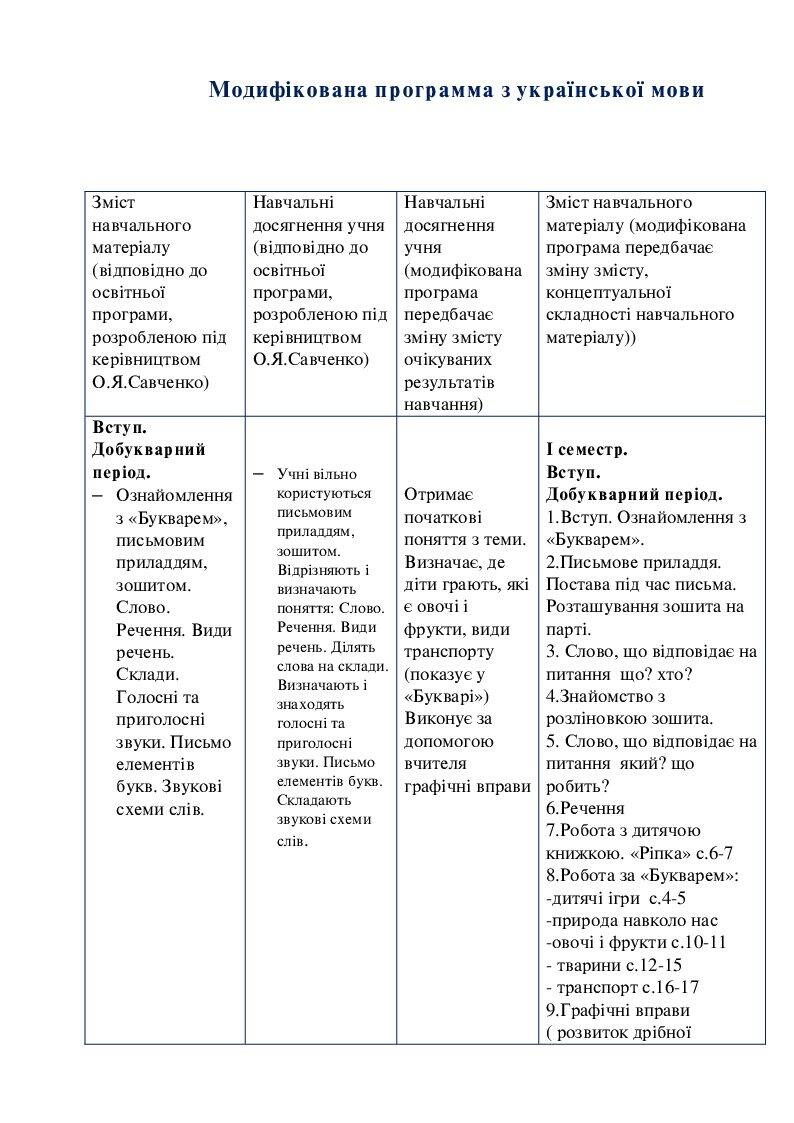 ДІАГНОСТИЧНІ РОБОТИ Читання мовчки 3 клас | Тест. Українська мова
