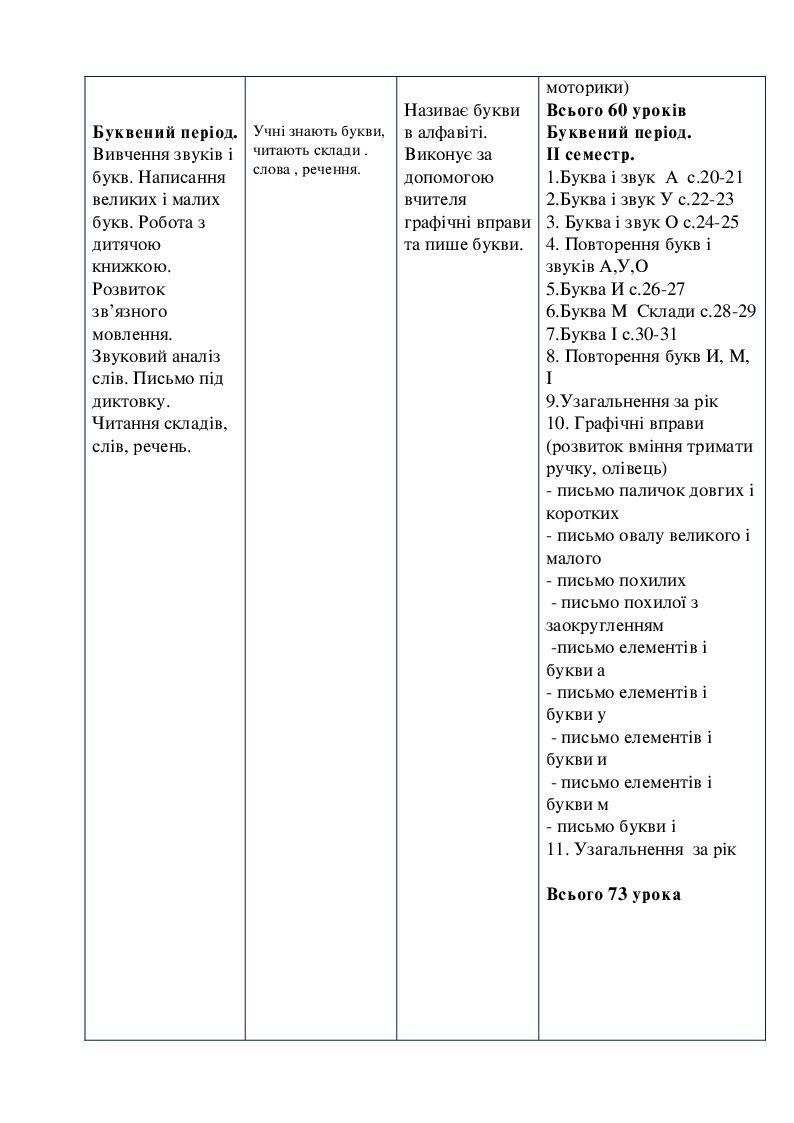 ДІАГНОСТИЧНІ РОБОТИ Читання мовчки 3 клас | Тест. Українська мова