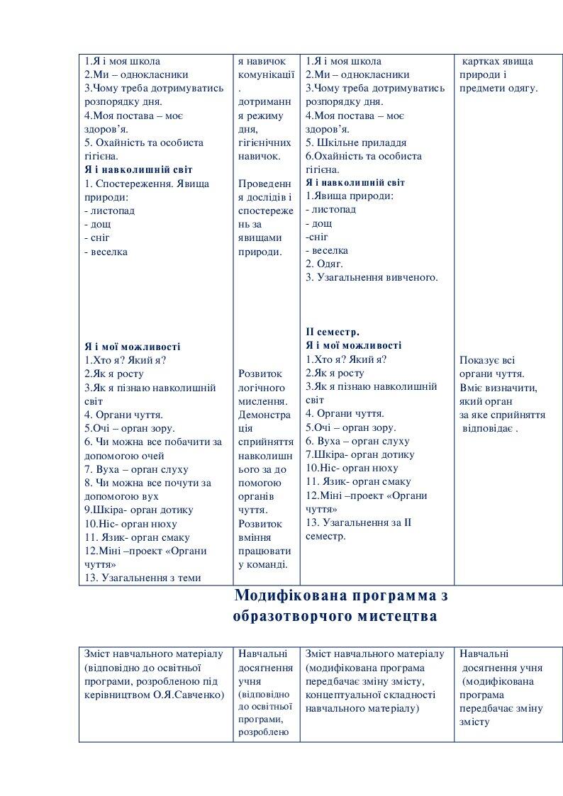 ДІАГНОСТИЧНІ РОБОТИ Читання мовчки 3 клас | Тест. Українська мова