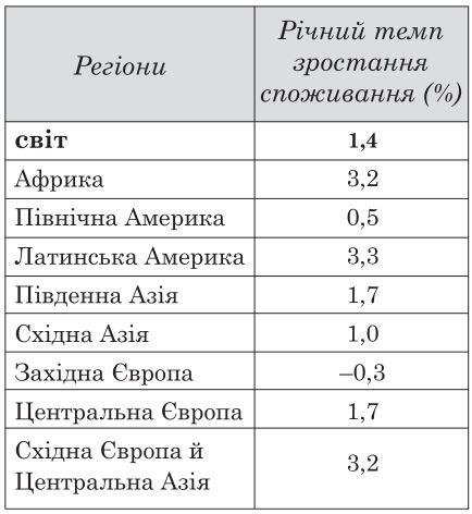 Зображення без підпису