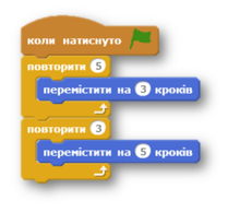 https://testinform.in.ua/wp-content/uploads/2017/03/%D0%A0%D0%B8%D1%81%D1%83%D0%BD%D0%BE%D0%BA%D1%81%D0%BA%D1%80%D0%B5%D1%82%D1%8725.png