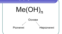Самостійна робота з теми "Основи. Хімічні властивості основ"