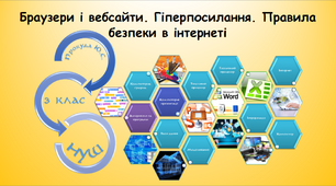 Браузери і вебсайти. Гіперпосилання. Правила безпеки в інтернеті (інформатика за підручником Воронцова 3 клас)