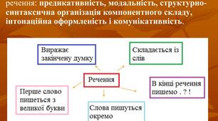  Види речень. Головні і другорядні члени речення