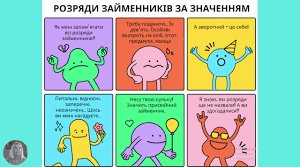 Правопис  займенників