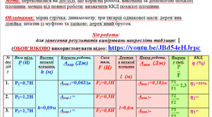 Лабораторна робота № 12 "Визначення ККД простого механізму (похилої площини)"