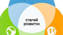ТО "Сталий розвиток та раціональне природокористування"