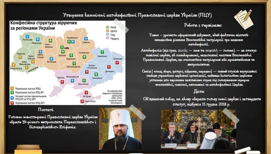 Онлайн-дошка з додатку Canva для 11 класу | Презентація. Історія України
