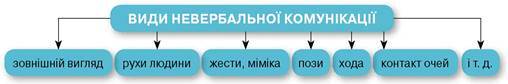 https://history.vn.ua/pidruchniki/bakka-civil-education-10-class-2018/bakka-civil-education-10-class-2018.files/image046.jpg