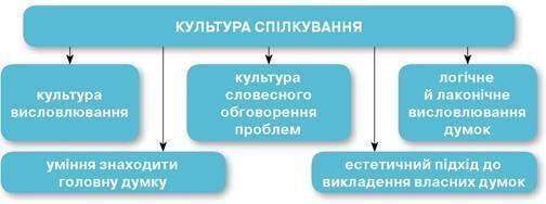 https://history.vn.ua/pidruchniki/bakka-civil-education-10-class-2018/bakka-civil-education-10-class-2018.files/image044.jpg