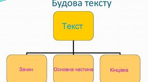 Текст 