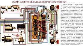 ПРЕЗЕНТАЦІЯ "РЕМОНТ ЕЛЕКТРООБЛАДНАННЯ ТРАКТОРІВ"