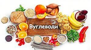 Вуглеводи 10 клас