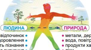 Діагностувальна робота. Майбутнє це ми 