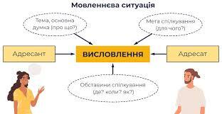 Загальне уявлення про ситуацію спілкування та її складники