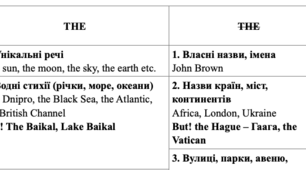 Таблиця артикль the. Правила вживання артиклю the