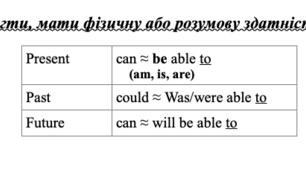 Modal Verbs. Пояснення. Модальні слова