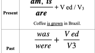 Passive voice. Пасивний стан дієслова. Таблиця
