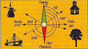 Азимут