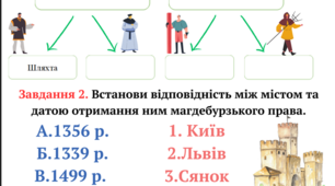 Робочий аркуш до теми "Господарство українських земель у XIV—XV ст. Українське суспільство. Магдебурзьке право".