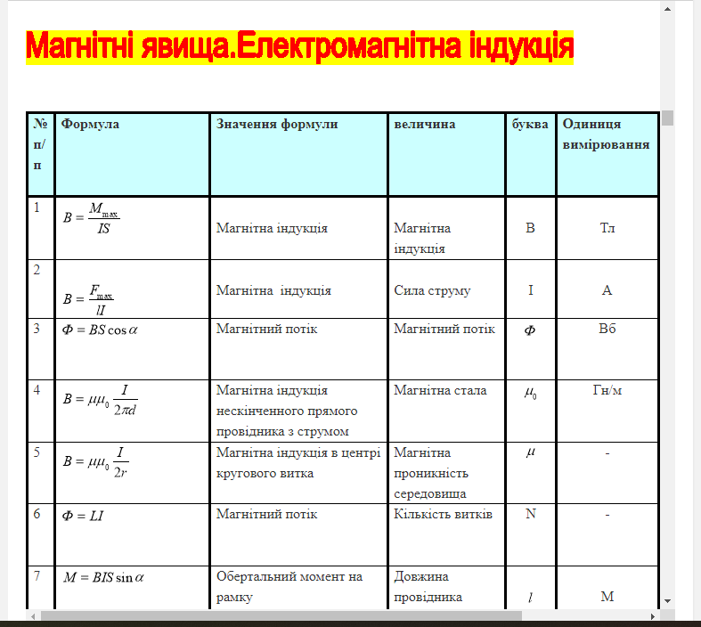 Консульт з фізики формули | Урок на 2 завдання. Фізика