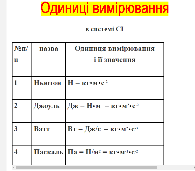 Консульт з фізики формули | Урок на 2 завдання. Фізика