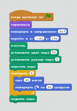 Алгоритми та програми | Тест з інформатики – «На Урок»